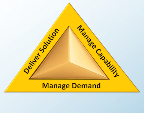 Golden Triangle structure