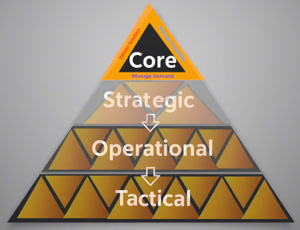Four-Tier-Structure