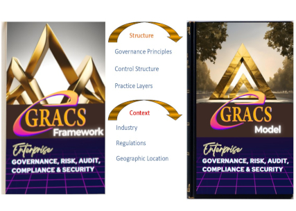 Flowchart of eGRACS Framework map to eGRACS Models