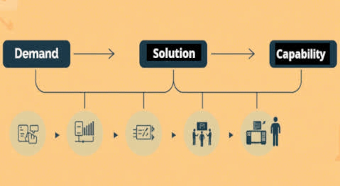 eGRACS Method as a continuous feedback loop
